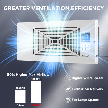 TURBRO Register Booster Fan, Fits 4” x 10” Register Holes, Enhances HVAC Airflow, 4-way Vent Grille, 10-speed Fan, Intelligent LCD Controller, Thermal Probe, Thermostat Control, Remote Control, White/Grey ,view 2