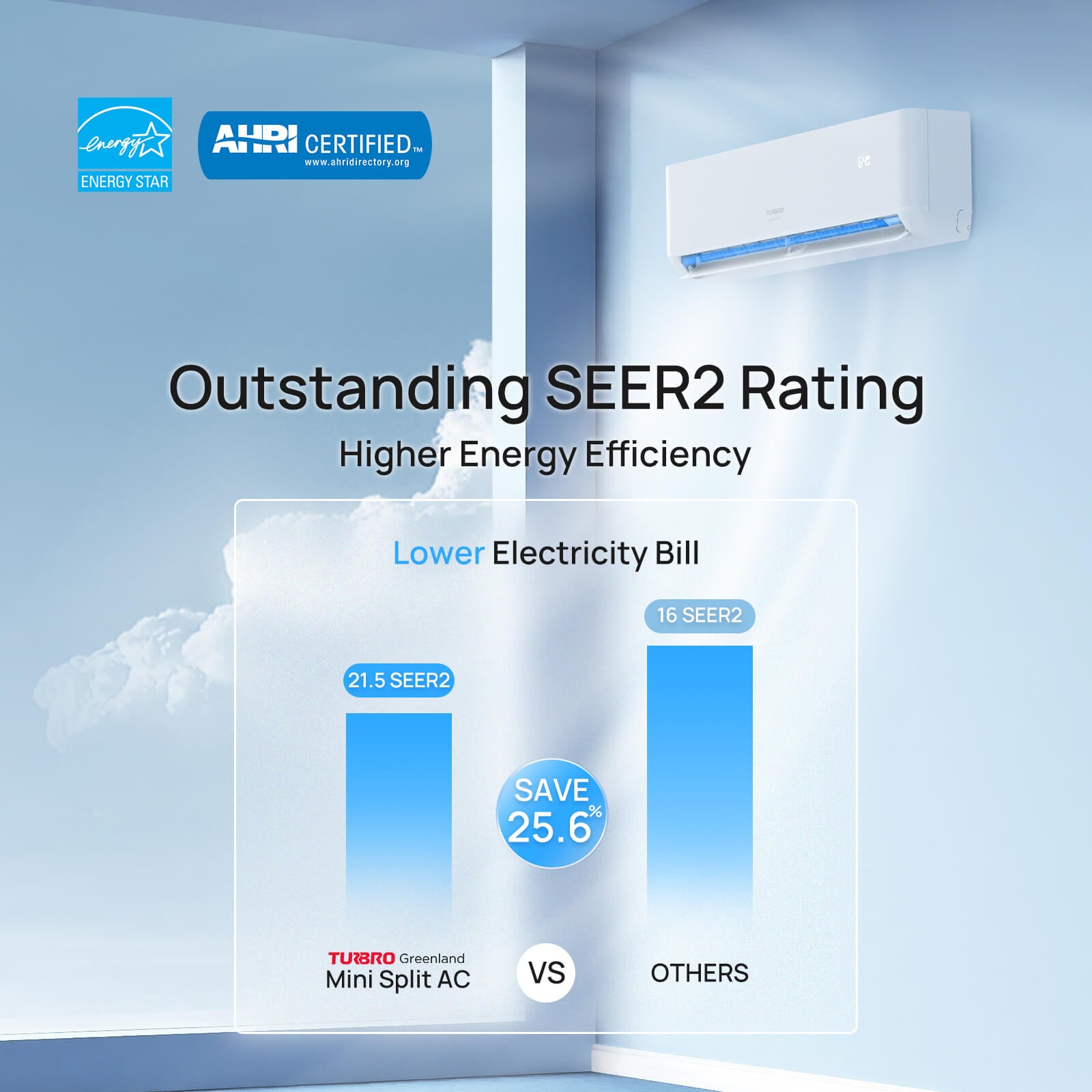 Outstanding SEER2 Rating