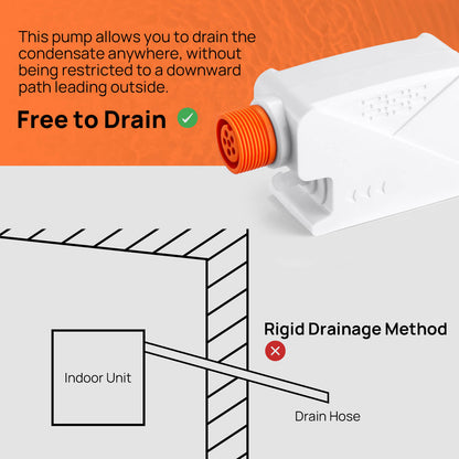 TURBRO Mini-Split Condensate Pump for HVAC, 66ft Maximum Head, 10.5 GPH Maximum Flow, 1.4oz Reservoir, Automatic Condensation Removal for Air Conditioner, Dehumidifier, Furnace, Ice Maker