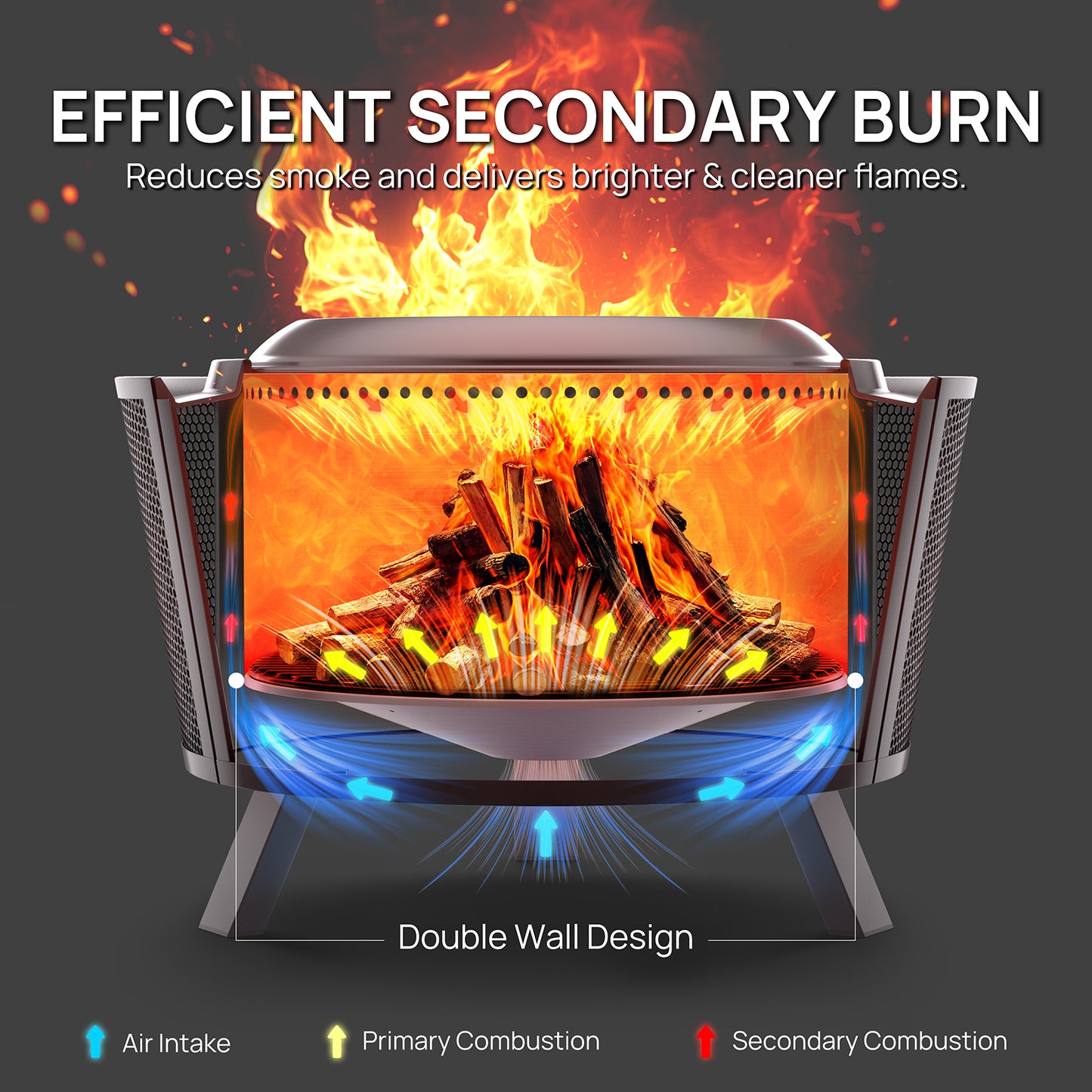 
EFFICIENT SECONDARY BURN
Reduces smoke and delivers brighter & cleaner flames.
Double Wall Design
Primary Combustion
Secondary Combustion
Air Intake