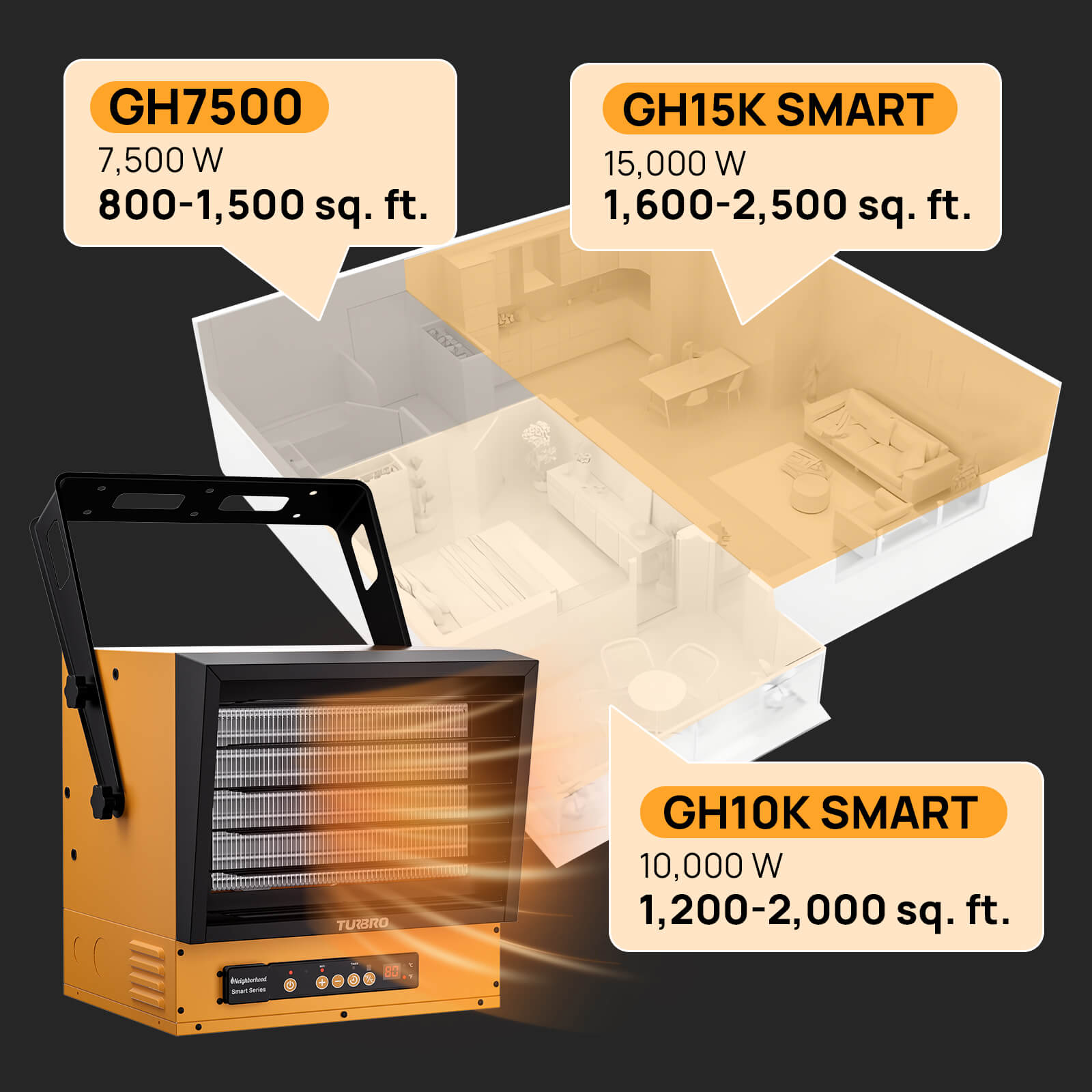 GH7500
7,500 W
800-1,500 sq. ft.

GH10K SMART
10,000 W
1,200-2,000 sq. ft.

GH15K SMART
15,000 W
1,600-2,500 sq. ft.
