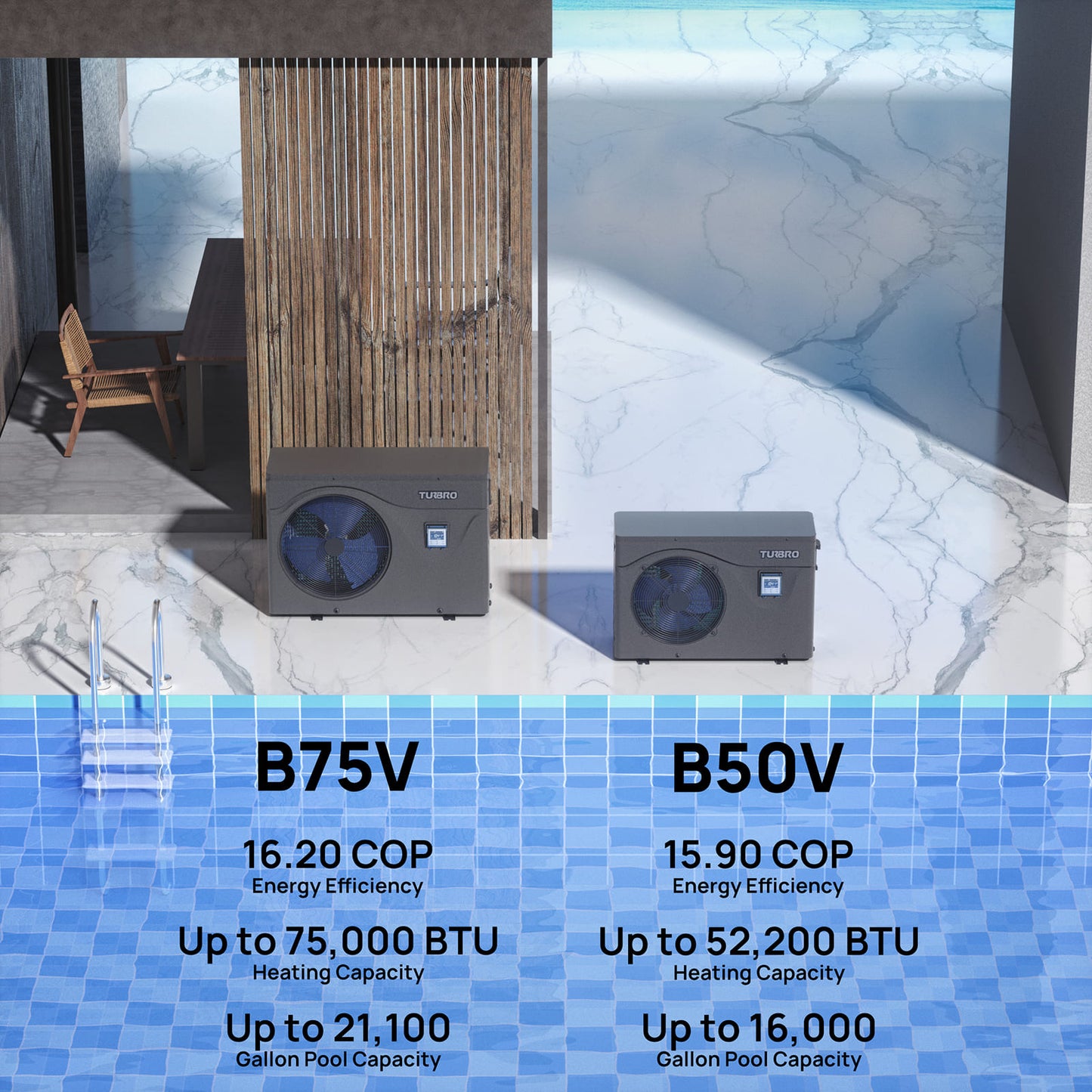 Two Turbro swimming pool heat pumps, models B75V and B50V, displayed by a pool. Text highlights energy efficiency, heating capacity, and pool capacity for each model.