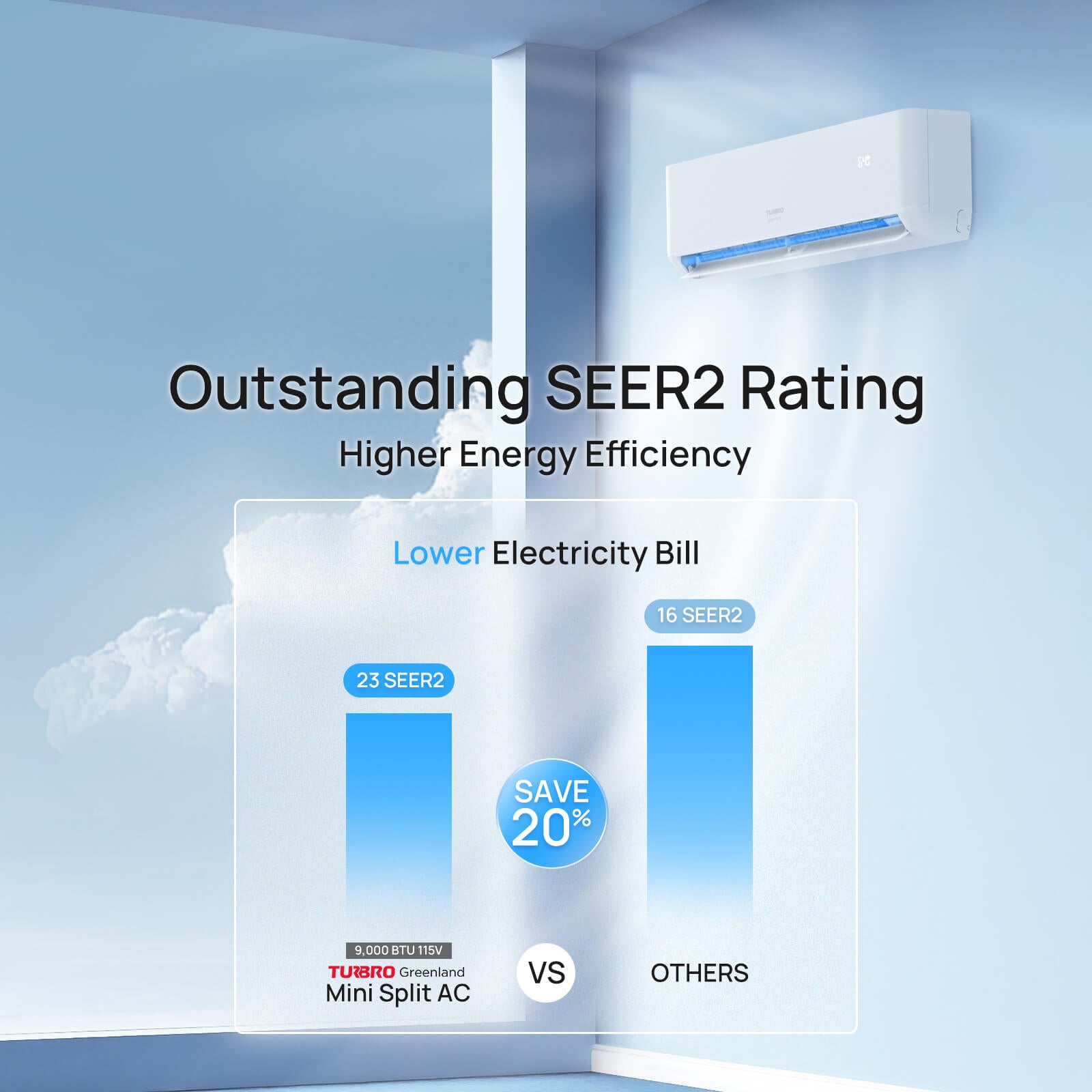 TURBRO 9000 BTU WiFi Enabled, 23 SEER2 Ductless Mini Split AC, Inverter System with Heat Pump, Energy Efficient and Quiet, Cools Up to 550 Sq.Ft., Greenland Series