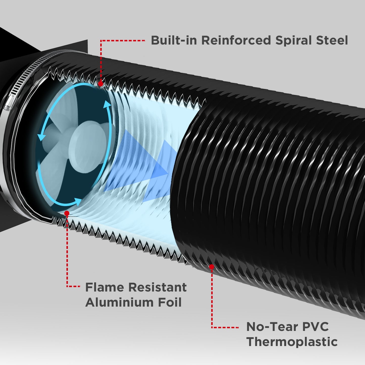 TURBRO AirSupply Vent Hose - Flexible Aluminum Ducting w/ 2 Stainless Steel Clamps for HVAC Ventilation, Air Exhaust and Circulation in Grow Tent, Kitchen, and Bathroom 