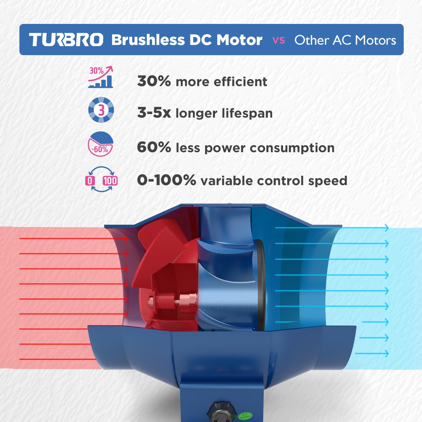 TURBRO AirSupply ES4, 4 Inch Inline Duct Fan with Solid Metal Case, 195 CFM Quiet Vent Fan with Variable Speed Controlled for Grow Tent and Ventilation